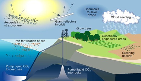Några exempel på planetär ingenjörskonst (eng. 'geoengineering').