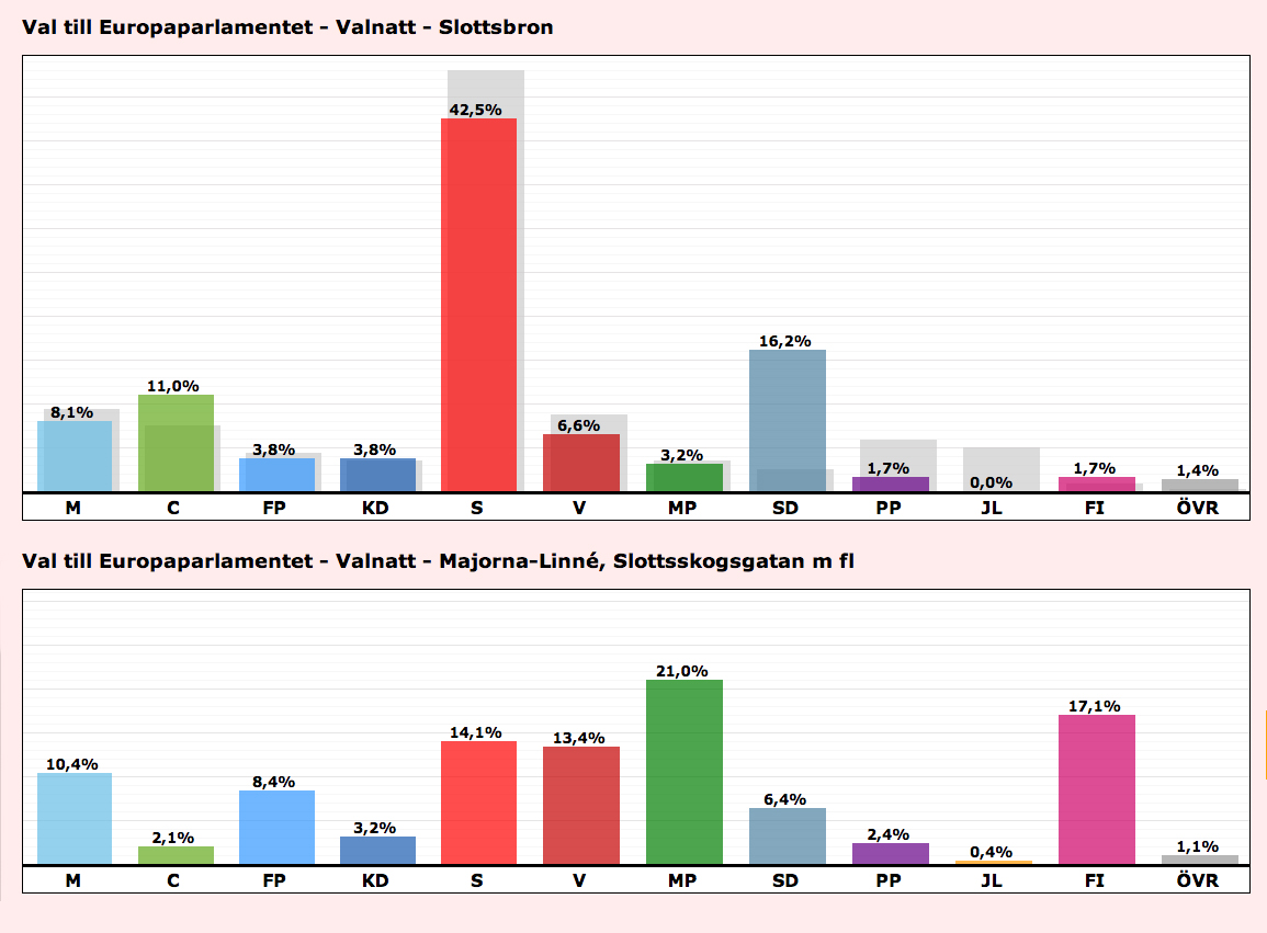 Valet till Europaparlamentet 2014: En jämförelse mellan valdistriktet där jag växte upp (ovan) och det där jag bor i dag (nedan).