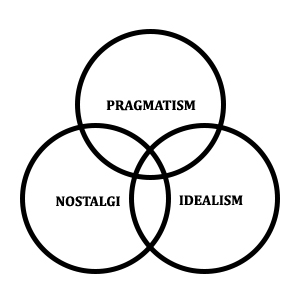 Venndiagram med pragmatism, nostalgi och idealism